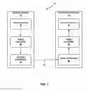 Fig. 02 - Large blocks and depth modeling modes (DMM'S) in 3D video coding