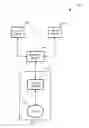 Fig. 02 - Multiple advertising systems integrated using a video link aggregation system