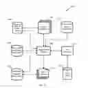Fig. 06 - Multiple advertising systems integrated using a video link aggregation system