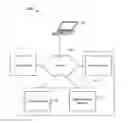 Fig. 01 - SERVING FORM ADS WITH A VIDEO
