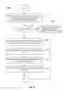 Fig. 07 - SERVING FORM ADS WITH A VIDEO