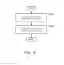 Fig. 06 - Apparatus and method for searching broadcast channel