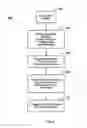 Fig. 07 - System and/or method for distributing media content