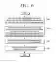 Fig. 07 - APPARATUS AND METHOD FOR RECOMMENDING CONTENT, AND METHOD FOR DISPLAYING IMAGE