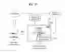 Fig. 28 - METHOD AND APPARATUS FOR PROCESSING DIGITAL SERVICE SIGNALS