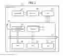 Fig. 03 - Communications apparatus, system, and communications method