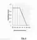 Fig. 06 - Separate inner and outer hair cell loss compensation