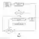 Fig. 08 - Method and apparatus for managing presentation of media content