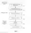 Fig. 08 - METHOD AND SYSTEM OF MOBILE DEVICE COMMUNICATION