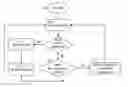 Fig. 01 - Data compression operations in a communications network