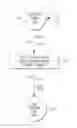 Fig. 01 - Wireless emergency services protocols translator between ANSI-41 and VoIP emergency services protocols