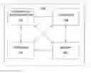 Fig. 01 - Discovery of objects in wireless environments