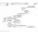 Fig. 13 - Machine type communication interworking function
