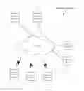 Fig. 01 - System and method for policy control functions management mechanism