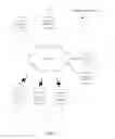 Fig. 02 - System and method for policy control functions management mechanism