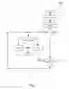 Fig. 06 - System and method for policy control functions management mechanism