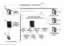 Fig. 01 - System and method for remote control of a mobile device