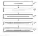 Fig. 01 - METHOD FOR TRANSMITTING DATA, ACCESS POINT AND STATION