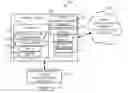 Fig. 01 - Mobile Device Authentication