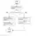 Fig. 01 - Scalable Deployment of Network Nodes