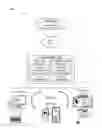Fig. 01 - Binding of an apparatus to a computing device