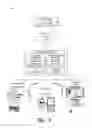 Fig. 07 - Binding of an apparatus to a computing device