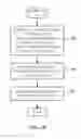 Fig. 05 - Estimating mobile local propagation environment characteristics for wireless communications