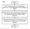 Fig. 01 - Method and apparatus for detecting a sleeping cell