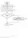 Fig. 08 - Apparatus and method for avoiding message collision between V2V communication