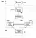 Fig. 02 - Radio communication system and base station