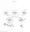 Fig. 02 - Method of selecting public land mobile network for network sharing