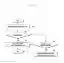 Fig. 12 - Method of selecting public land mobile network for network sharing