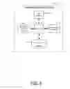 Fig. 06 - Method and apparatus for providing notification of a network access technology switching event