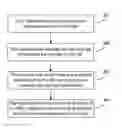 Fig. 01 - Method and system for reporting mobility parameters of UE, UE and network equipment thereof