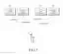 Fig. 03 - Method and apparatus for supporting handover of user equipment in mobile communication system
