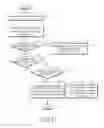 Fig. 12 - Method and apparatus for supporting handover of user equipment in mobile communication system