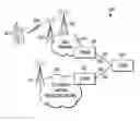 Fig. 01 - Method and apparatus for determining when to handover communications from a first to a second access network
