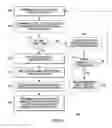 Fig. 05 - Method and apparatus for determining when to handover communications from a first to a second access network