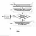 Fig. 07 - Method and apparatus for determining when to handover communications from a first to a second access network