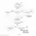 Fig. 04 - Message notification method and electronic device