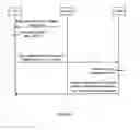 Fig. 04 - Methods and arrangement in a telecommunication system