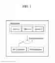 Fig. 02 - Method and apparatus for accessing base station by service