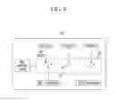 Fig. 09 - Method and apparatus for accessing base station by service
