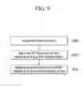 Fig. 10 - Method and apparatus for accessing base station by service
