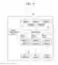 Fig. 11 - Method and apparatus for accessing base station by service
