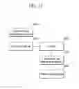 Fig. 14 - Method and apparatus for accessing base station by service