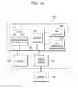 Fig. 15 - Method and apparatus for accessing base station by service