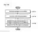 Fig. 22 - Method of data transmission in multiple antenna system