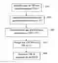 Fig. 01 - Dynamic temporary block flow scheduling