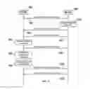 Fig. 07 - Interface between base stations for topology discovery to enable coordinated resource usage